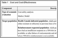 Table 1. Cost and Cost-Effectiveness.