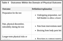 Table 4. Outcomes Within the Domain of Physical Outcomes From Imaging Tests.