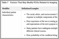 Table 7. Factors That May Modify PCOs Related to Imaging Tests.