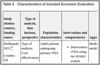 Table 4. Characteristics of Included Economic Evaluation.