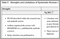 Table 5. Strengths and Limitations of Systematic Reviews Using AMSTAR 217.