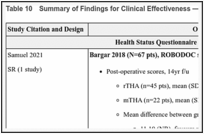 Table 10. Summary of Findings for Clinical Effectiveness — Pain.