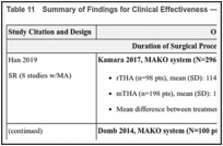 Table 11. Summary of Findings for Clinical Effectiveness — Health Care Utilization.