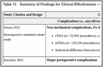 Table 13. Summary of Findings for Clinical Effectiveness — Safety.