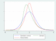 Figure 5. Random-Effects Distributions Used in the Simulation.