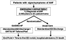 Figure 2. Randomization and Patient Flow.