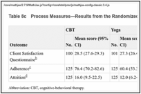 Table 8c. Process Measures—Results from the Randomized Trial.