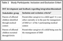 Table 2. Study Participants: Inclusion and Exclusion Criteria; Recruitment Procedure.