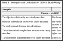 Table 3. Strengths and Limitations of Clinical Study Using the Downs and Black Checklist.