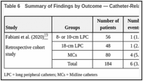 Table 6. Summary of Findings by Outcome — Catheter-Related Thrombosis.