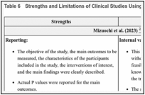 Table 6. Strengths and Limitations of Clinical Studies Using the Downs and Black Checklist.