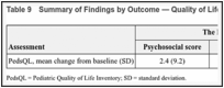 Table 9. Summary of Findings by Outcome — Quality of Life.