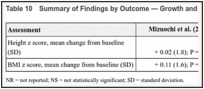 Table 10. Summary of Findings by Outcome — Growth and Development.