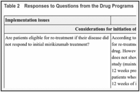 Table 2. Responses to Questions from the Drug Programs.