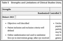 Table 5. Strengths and Limitations of Clinical Studies Using the Downs and Black Checklist.