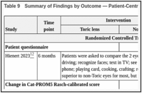 Table 9. Summary of Findings by Outcome — Patient-Centred Outcomes.