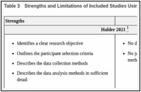 Table 3. Strengths and Limitations of Included Studies Using the QuaRT.