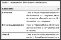 Table 4. Intervention Effectiveness Definitions.