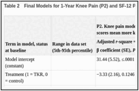 Table 2. Final Models for 1-Year Knee Pain (P2) and SF-12 Physical Function (F2).