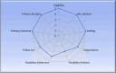 Figure 2. TARGET Trial Scored on PRECIS-2.