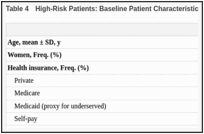 Table 4. High-Risk Patients: Baseline Patient Characteristics by Intervention Group.