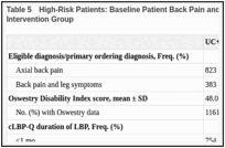Table 5. High-Risk Patients: Baseline Patient Back Pain and Function Characteristics by Intervention Group.
