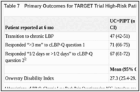 Table 7. Primary Outcomes for TARGET Trial High-Risk Patients.