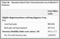 Table 8b. Baseline Back Pain Characteristics by 6-Month Follow-up for TARGET Trial High-Risk Patients.