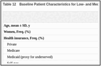 Table 12. Baseline Patient Characteristics for Low- and Medium-Risk Patients.