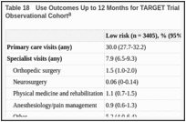 Table 18. Use Outcomes Up to 12 Months for TARGET Trial Low- and Medium-Risk Patients: Observational Cohort.