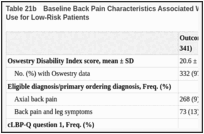 Table 21b. Baseline Back Pain Characteristics Associated With Guideline-Nonconcordant Medical Use for Low-Risk Patients.