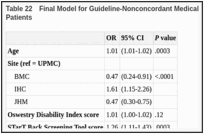 Table 22. Final Model for Guideline-Nonconcordant Medical Use Over 12 Months for Low-Risk Patients.