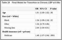 Table 24. Final Model for Transition to Chronic LBP at 6 Months for Medium-Risk Patients.