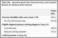 Table 25b. Baseline Back Pain Characteristics and Guideline-Nonconcordant Medical Use Over 12 Months for Medium-Risk Patients.