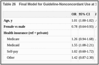 Table 26. Final Model for Guideline-Nonconcordant Use at 12 Months for Medium-Risk Patients.