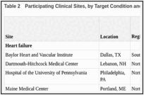 Table 2. Participating Clinical Sites, by Target Condition and Study Phase.