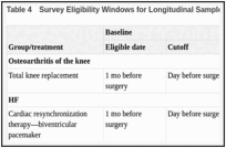 Table 4. Survey Eligibility Windows for Longitudinal Sample, by Treatment Type and Time Point.