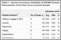 Table 8. Internal Consistency Reliability of PROMIS Domains and Comparison Measures, Osteoarthritis of the Knee Cross-sectional Sample.