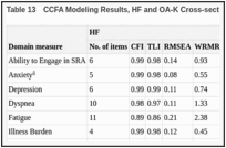 Table 13. CCFA Modeling Results, HF and OA-K Cross-sectional Samples.