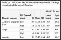 Table 24. ANOVA of PROMIS Domains by PROMIS GH Physical (Low vs High), Heart Failure Longitudinal Sample at Baseline.