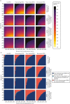 FIGURE 20. Clinical effectiveness and cost-effectiveness of high-intensity statins, as a function of age and cardiovascular risk, with different levels of DTD and competing risk of non-cardiovascular death.