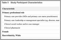 Table 5. Study Participant Characteristics.