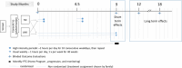 Figure 2. Study Design for ACHIEVE.