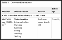 Table 4. Outcome Evaluations.