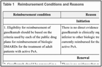 Table 1. Reimbursement Conditions and Reasons.