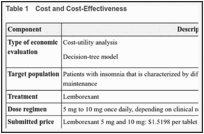 Table 1. Cost and Cost-Effectiveness.