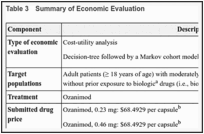 Table 3. Summary of Economic Evaluation.