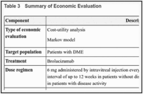 Table 3. Summary of Economic Evaluation.