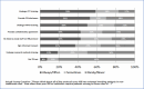 Figure 3. Participation Requirements for Patients in Nontraditional Roles.