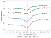 Figure 6. Change in Weight Over the Pre- and Postindex Year by Augmenting Medication Group.